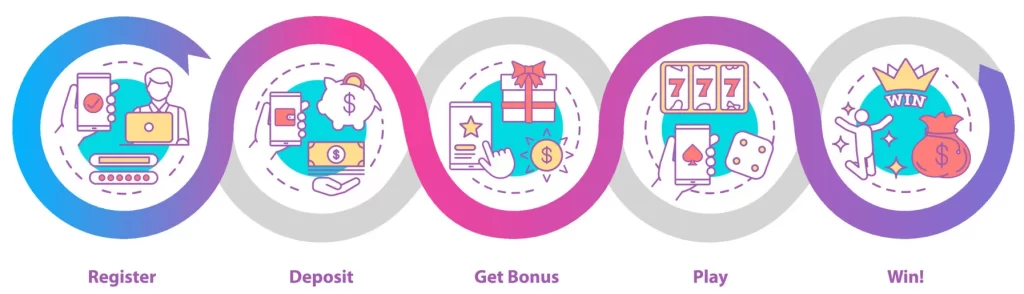 Secure PHPVIP casino registration interface with fast login system and seamless download for mobile app users